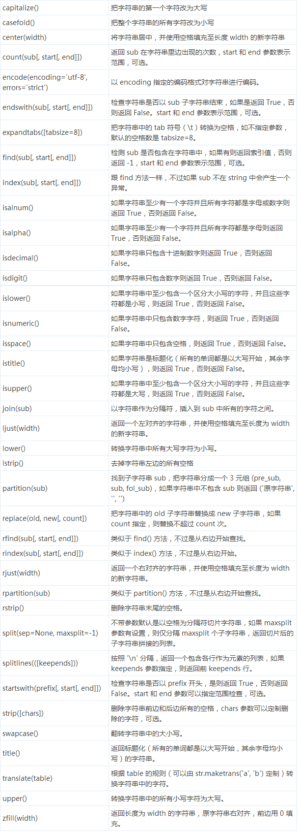 33975c71-2fa0-4941-98c4-c73b67f70fd6-字符串方法.jpg 33975c71-2fa0-4941-98c4-c73b67f70fd6-字符串方法.jpg