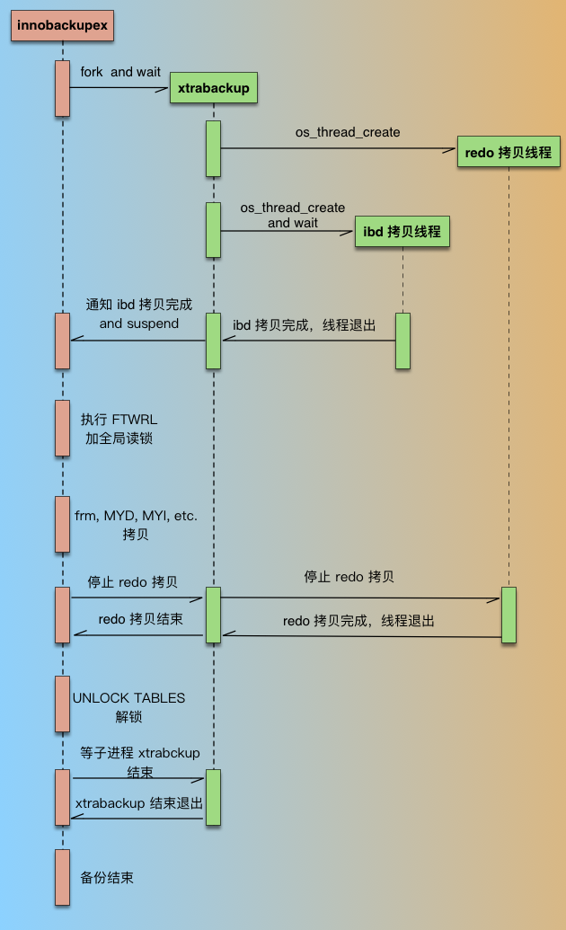 c83eb472-1f62-4cf5-9f02-42e88463696a-PXB-backup-procedure.png c83eb472-1f62-4cf5-9f02-42e88463696a-PXB-backup-procedure.png
